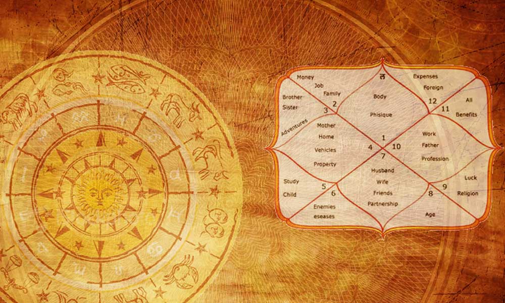 Kundali: A Guide to Understanding Your Life Path